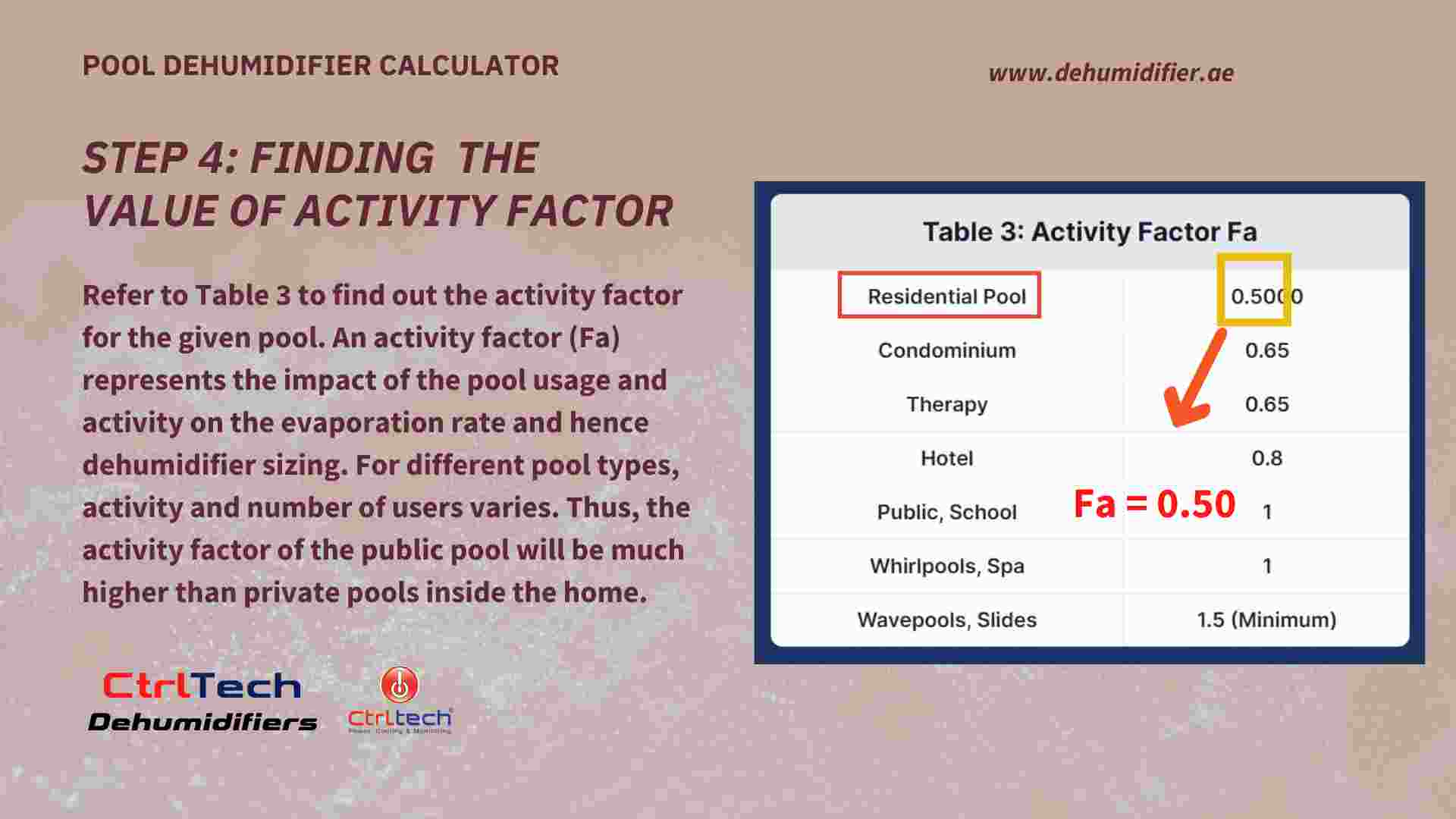 Step 4 - Select activity factor for indoor pool dehumidification calculator